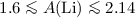 $1.6\la {A\rm (Li)} \la 2.14$