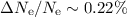 $\Delta N_{\rm e}/N_{\rm e}\sim 0.22\%$