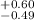 $^{+0.60}_{-0.49}$
