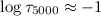 $\log\tau_{5000}\approx -1$