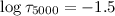 $\log\tau_{5000}=-1.5$