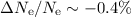 $\Delta N_{\rm e}/N_{\rm e}\sim-0.4\%$