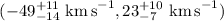 $(-49_{-14}^{+11}~{\rm km\,s}^{-1}, 23_{-7}^{+10}~{\rm km\,s}^{-1})$