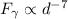 $F_{\gamma}\propto d^{-7}$