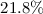 $21.8\%$