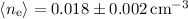 $\langle n_{\rm e}\rangle = 0.018\pm 0.002\,{\rm cm^{-3}}$