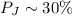 $P_J \sim30\%$