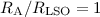$R_{\rm A}/ R_{\rm LSO} = 1$