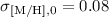 $\sigma_{\rm [M/H],0} = 0.08$