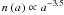 $n\left(a\right)\propto a^{-3.5}$