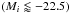 \hbox{$(M_i \lessapprox -22.5)$}