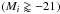 \hbox{$(M_i \gtrapprox -21)$}