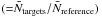 \hbox{$({=}\bar{N}_{\rm targets} / \bar{N}_{\rm reference})