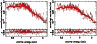 \begin{figure*}
\begin{tabular}{cc}
\psfig{figure=xmm09_f5.eps,width=8.5cm} &
\psfig{figure=xmm09_f6.eps,width=8.5cm}\end{tabular}\end{figure*}