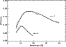 \begin{figure}
\includegraphics[width=8.3cm,clip]{XMM19_f7r.eps}\end{figure}