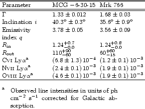 \begin{table}
\begin{displaymath}
\begin{array}{p{0.4\linewidth}ll}
\hline \hl...
...$^{-2}$ s$^{-1}$\space corrected for Galactic absorption.
\end{list} \end{table}