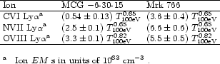 \begin{table}
\begin{displaymath}
\begin{array}{p{0.32\linewidth}ll}
\hline
I...
...{a}}$ ] Ion $EM$ s in units of $10^{63} ~\rm {cm}^{-3}$ .
\end{list} \end{table}