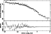 \begin{figure}
\includegraphics[width=8.8cm,clip]{XMM88_fig5.eps}\end{figure}