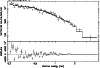 \begin{figure}
\includegraphics[width=8.8cm,clip]{XMM88_fig6.eps}\end{figure}