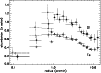 \begin{figure}
\includegraphics[width=8.8cm,clip]{XMM88_fig10r.eps}\end{figure}