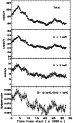 \begin{figure}
\psfig{figure=XMM24_fig2.ps,height=14.5truecm,width=8.5truecm,angle=0,%
bbllx=120pt,bblly=70pt,bburx=440pt,bbury=730pt,clip=}\end{figure}