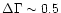 $\Delta \Gamma \sim 0.5$
