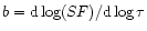 $b={\rm d} \log(SF)/{\rm d}\log\tau$