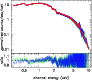 \begin{figure}%
\epsfxsize=8.cm \epsfverbosetrue \epsfbox{XMM27_f2r.eps} \end{figure}