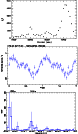 \begin{figure}
\psfig{figure=xmm30_f3.eps,width=8.8cm,height=5cm,clip=}\vskip 0....
...m
\psfig{figure=xmm30_f5.eps,width=8.8cm,height=5cm,angle=-90,clip=}\end{figure}