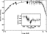 \begin{figure}
\includegraphics[width=8.5cm]{XMM35_quantum_GB.ps}\end{figure}