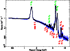 \begin{figure}
\includegraphics[angle=-90,width=8.8cm]{XMM35_eichspek1.eps}\end{figure}