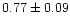 $0.77\pm 0.09$
