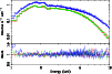 \begin{figure}
\par\includegraphics[angle=-90,width=8.8cm,clip]{xmm38_f4.eps}\end{figure}