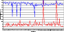 \begin{figure*}
\centering
\begin{tabular}{c}
\psfig{figure=XMM39_f4.ps,height=8...
...pt,bbury=64pt,bbllx=126pt,bblly=800pt,angle=270,clip=}\end{tabular}\end{figure*}