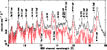 \begin{figure}
\par\includegraphics[angle=-90,width=18cm,clip]{xmm41_f2.eps}\end{figure}
