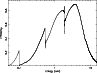 \begin{figure}
\par\includegraphics[angle=-90,width=8.5cm]{mos3_qe_v3.17_ccd1.eps}\end{figure}