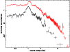 \begin{figure}
\par\includegraphics[height=8.8cm,angle=-90]{xmm48_f2.epsi.eps}\end{figure}