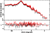 \begin{figure}
\par\includegraphics[height=8.8cm,angle=-90]{xmm48_f5.epsi.eps}\end{figure}