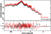 \begin{figure}
\par\includegraphics[height=8.8cm,angle=-90]{xmm48_f6.epsi.eps}\end{figure}