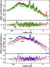 \begin{figure}
\par\includegraphics[angle=-90,width=8.8cm,clip]{xmm49_f4a.eps} \includegraphics[angle=-90,width=8.8cm,clip]{xmm49_f4b.eps}\end{figure}