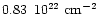 $\rm0.83 \,\,\, 10^{22}~cm^{-2}$