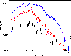 \begin{figure}
\par\includegraphics[angle=-90,width=8.8cm,clip]{aaxmm53f7.eps}\end{figure}