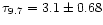 $\tau _{9.7} = 3.1\pm 0.68$