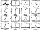 \begin{figure}
\includegraphics[angle=-90,width=16cm] %
{ms10083f1b.eps}
\end{figure}