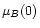 $\mu_{B}(0)$