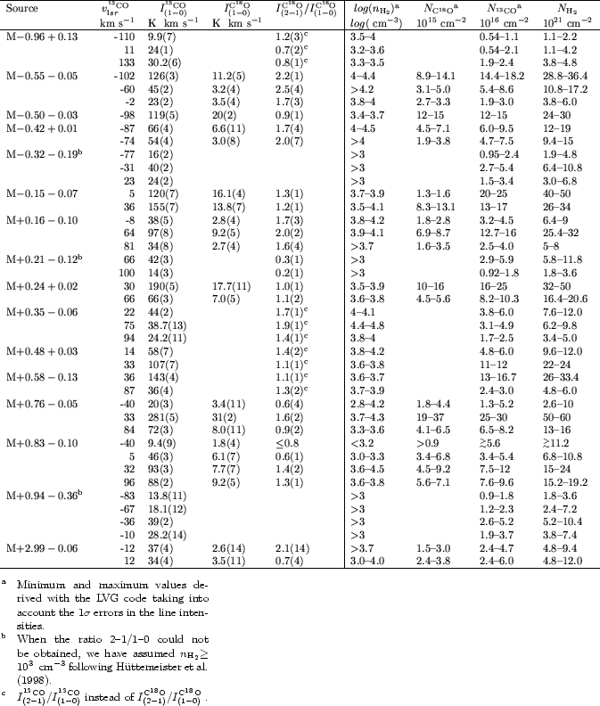 \begin{table}
\smallskip
{
\psfig{figure=ms10191f7.eps,width=17cm} }
\smallskip...
...} \rm O} }/ I_{(1-0)}^{\ensuremath{\rm C^{18} \rm O} }$ .
\end{list}\end{table}