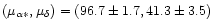 $(\mu_{\alpha\ast},\mu_\delta) =
(96.7\pm1.7,41.3\pm3.5)$