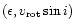 $(\epsilon,v_{\rm rot} \sin i)$