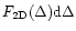 $F_{\rm 2D}(\Delta){\rm d}\Delta$