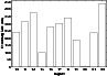\begin{figure}
\par\includegraphics[height=6cm,width=8.5cm,clip]{DS1844f3.eps}
\par\end{figure}